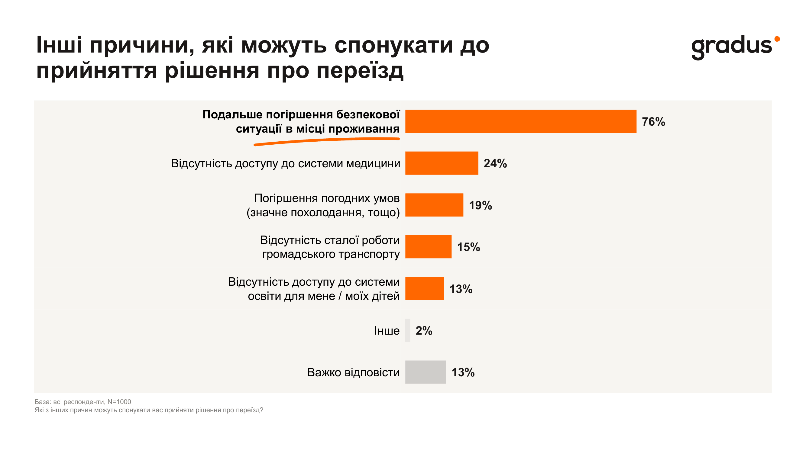 Уже готовятся к сложностям: при каких условиях украинцы покинут дома зимой